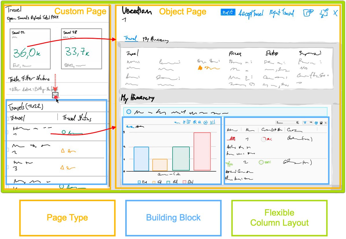 github上一个SAP Fiori 工具开发fiori element的教程案例