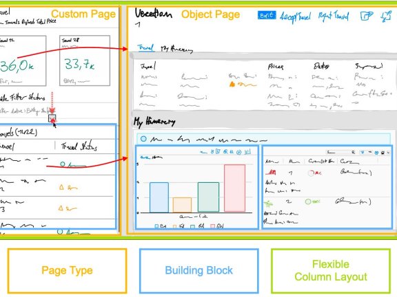github上一个SAP Fiori 工具开发fiori element的教程案例