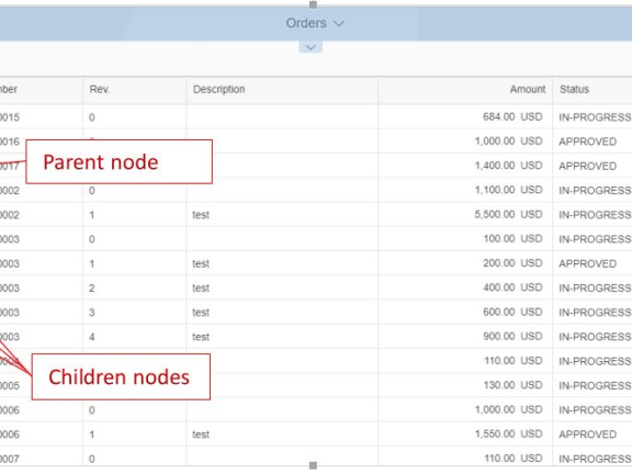 Fiori Elements 树表(tree)cds view注解,实现树状ALV展示